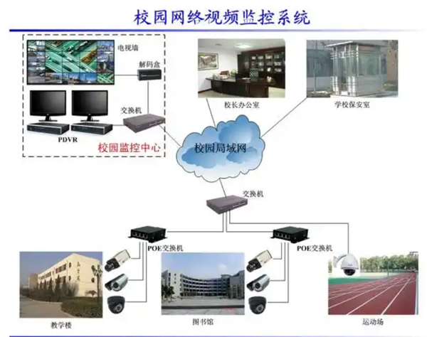 監(jiān)控維修，監(jiān)控安裝電話